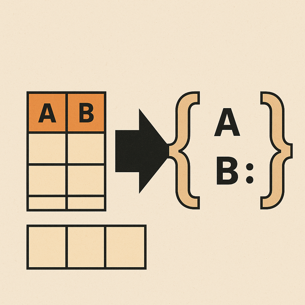 an abstract beige background illustration showing a black arrow pointing from a csv table with two orange headers on the left to a pair of curly braces on the right, representing a json object. the csv grid has empty beige cells, while the json braces contain two placeholder key slots marked with bold letters